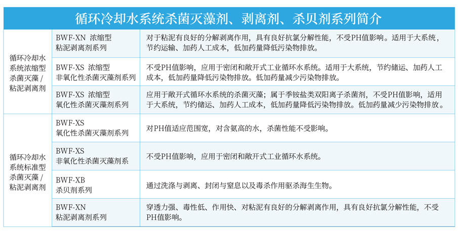 1639799840150081.jpg 巴沃夫產(chǎn)品系列畫冊(cè)2022_02.jpg