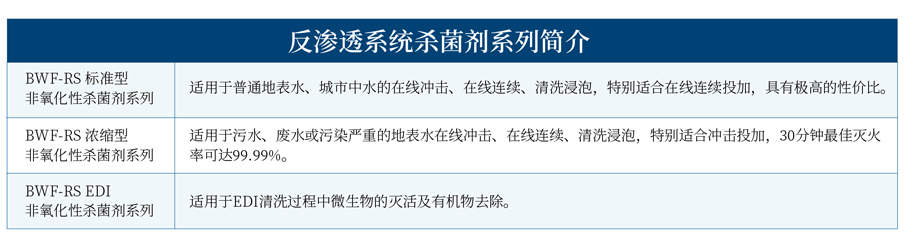 1639807043856289.jpg 巴沃夫產(chǎn)品系列畫冊2022_02.jpg