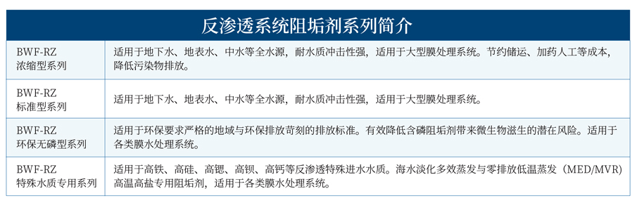 1639807792212706.jpg 巴沃夫產(chǎn)品系列畫(huà)冊(cè)2022_02.jpg