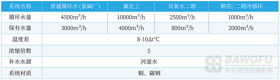 1647565688720086.png 化工案例概述3-18 1.png