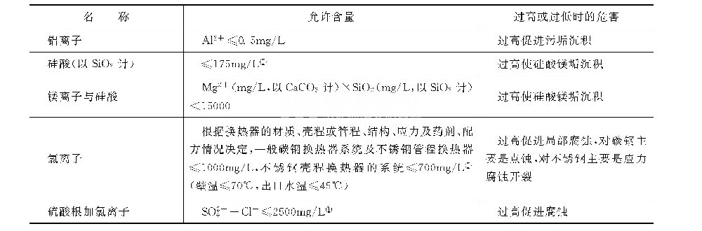 怎樣控制循環(huán)冷卻水及其補充水的雜質_巴沃夫1.png 怎樣控制循環(huán)冷卻水及其補充水的雜質_巴沃夫1.png