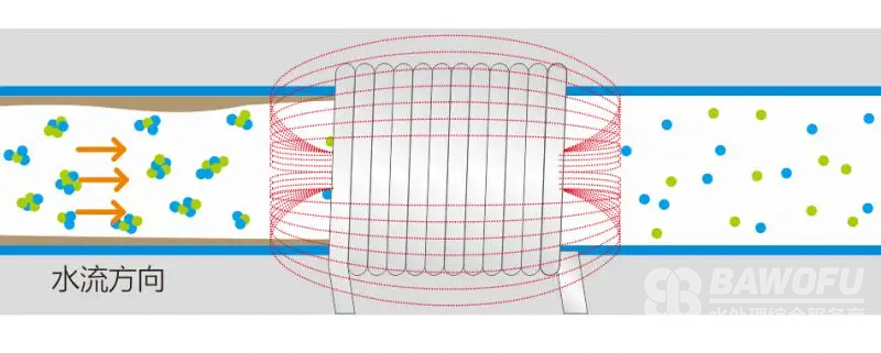 想用好阻垢劑？那就要明白的阻垢的原理！