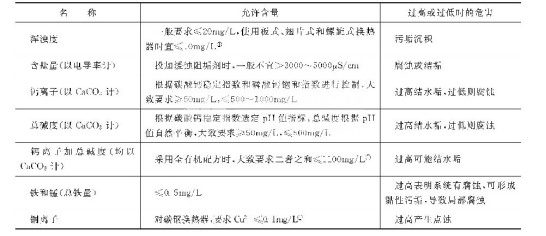 循環(huán)冷卻水系統(tǒng)中各種離子或雜質(zhì)的允許含量.png 循環(huán)冷卻水系統(tǒng)中各種離子或雜質(zhì)的允許含量.png