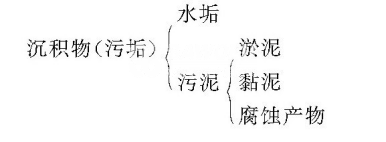 1663140265101248.png 沉積物.png