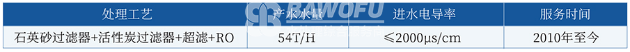 1665371996458951.png 回用水反滲透膜系統(tǒng)參數(shù)2.png